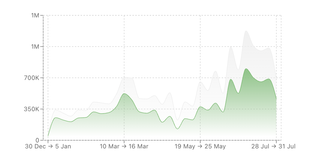 Estimated savings graph